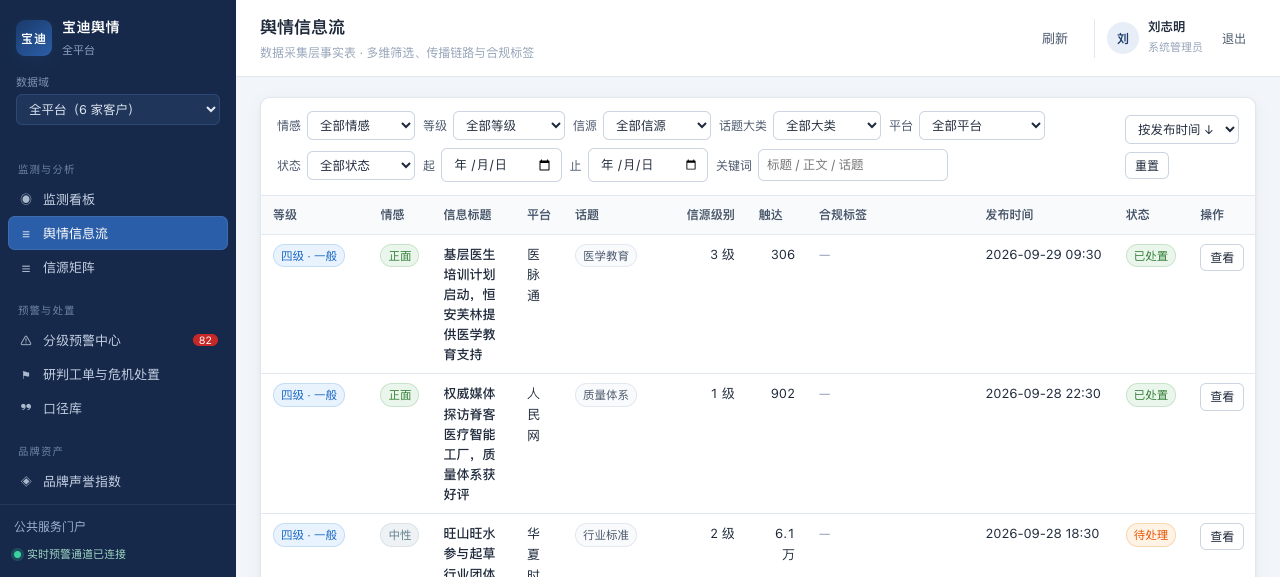 宝迪舆情系统 · 舆情信息流