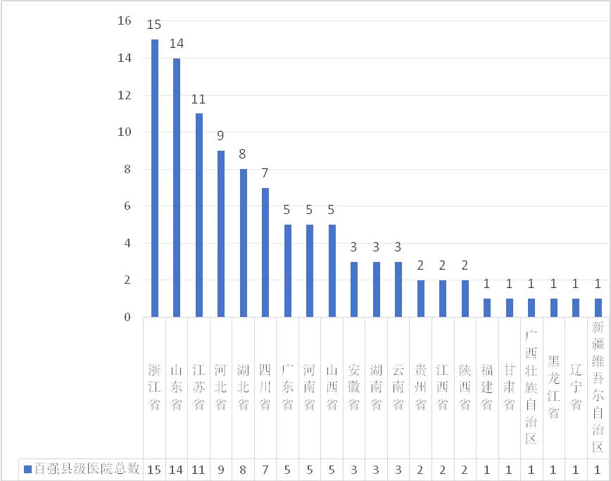 2024 全国县级医院健康科普传播力 TOP100