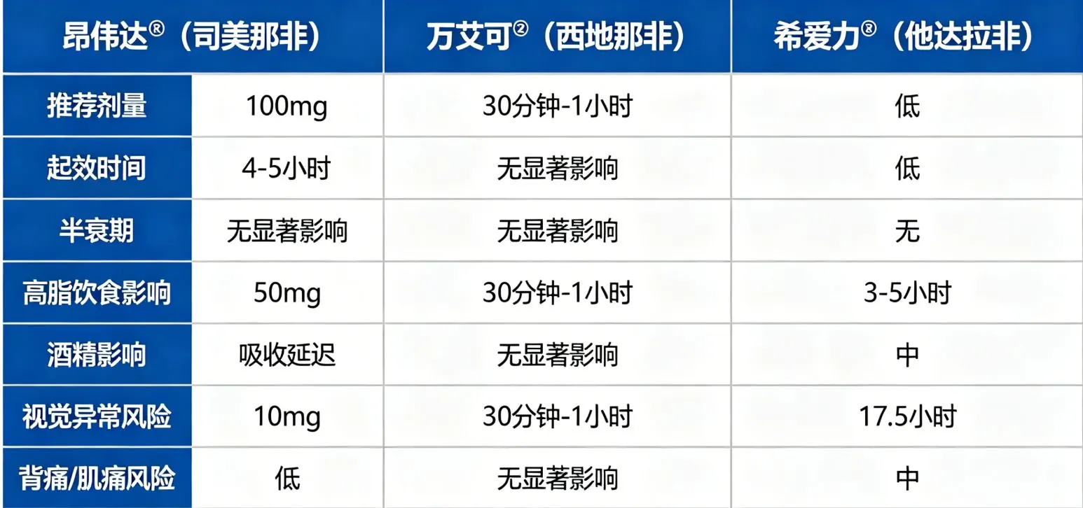 从淫羊藿到抗ED新药:13 年磨出的国产 1 类创新药是怎么诞生的?
