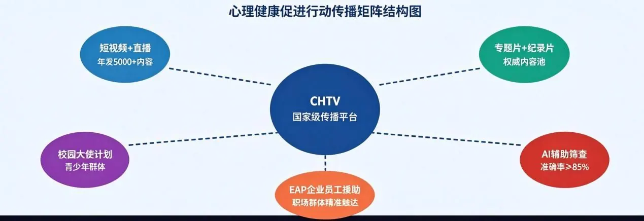 白皮书原文配图