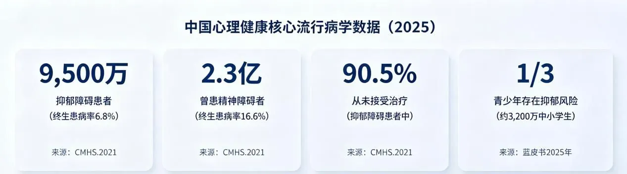 白皮书原文配图