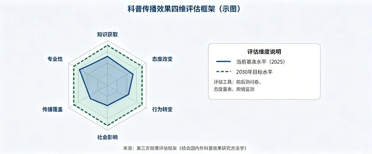 白皮书原文配图
