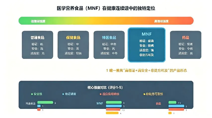 白皮书原文配图