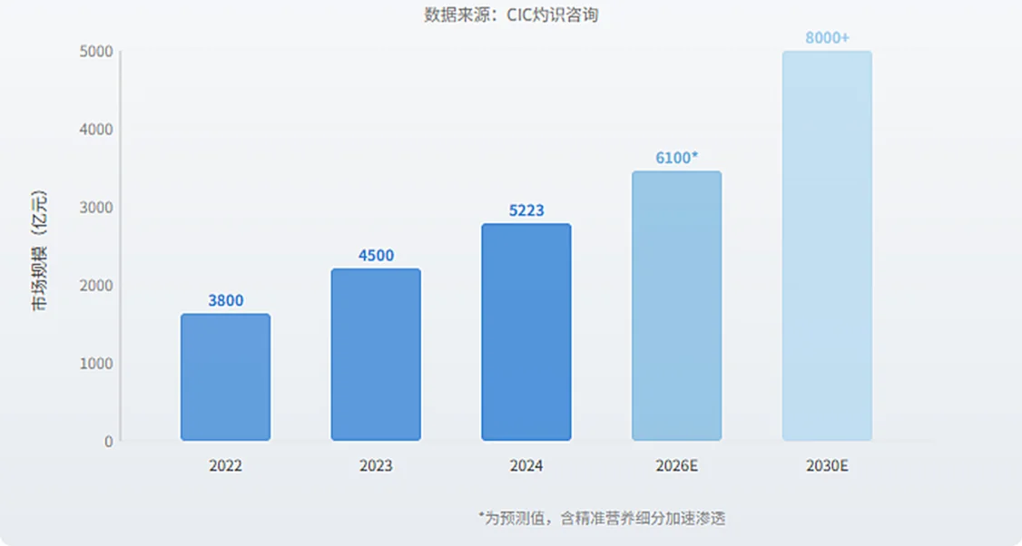 白皮书原文配图