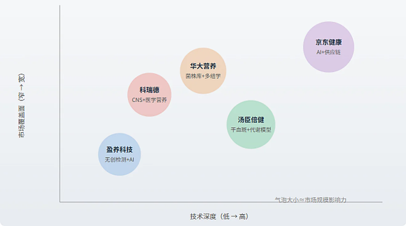 白皮书原文配图