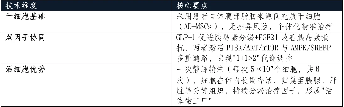 吉源生物携手瑞金医院-全球首创干细胞"双因子"疗法正式进入临床转化